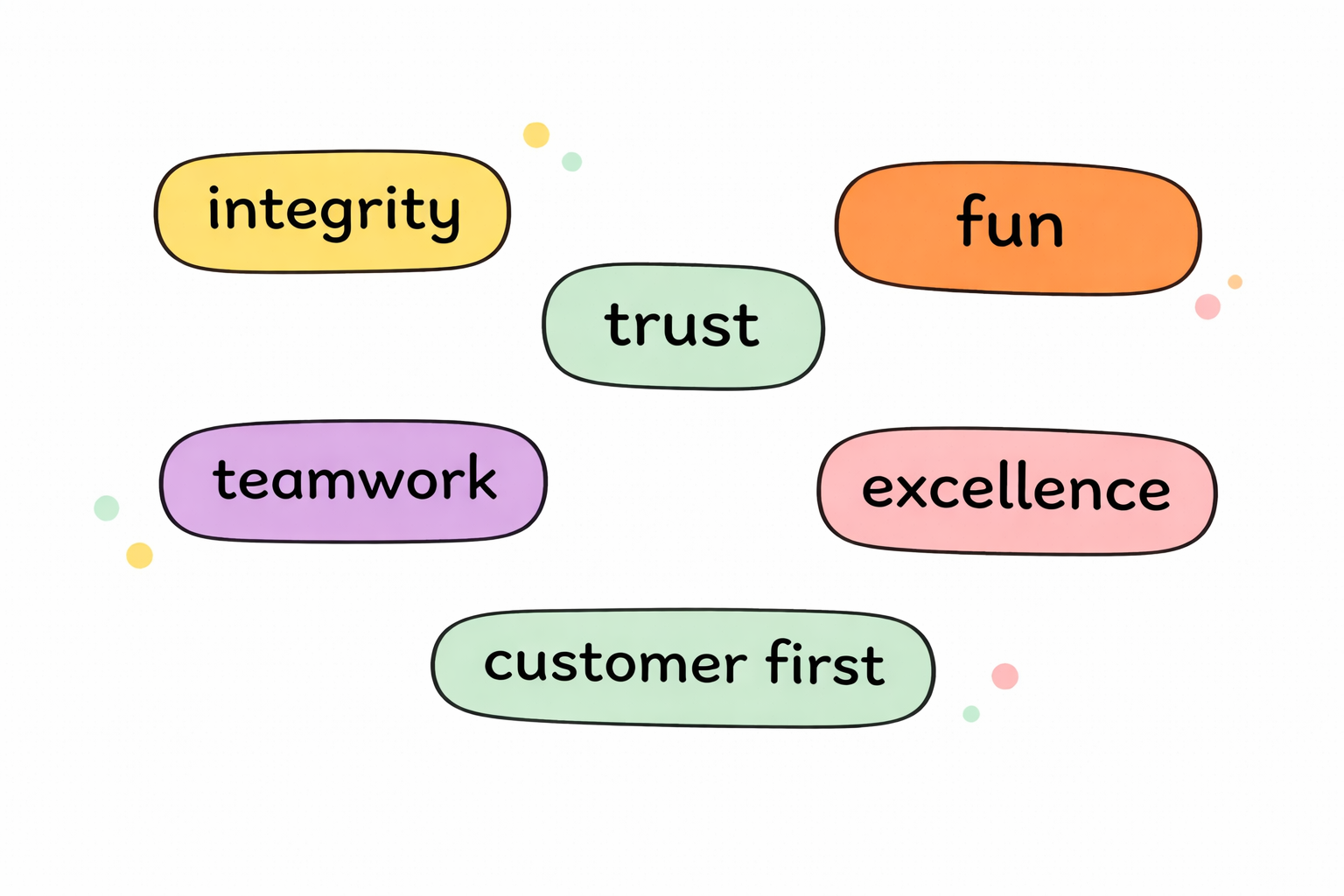 100 Core Values to Inspire Founders, CEOs, and Their Teams