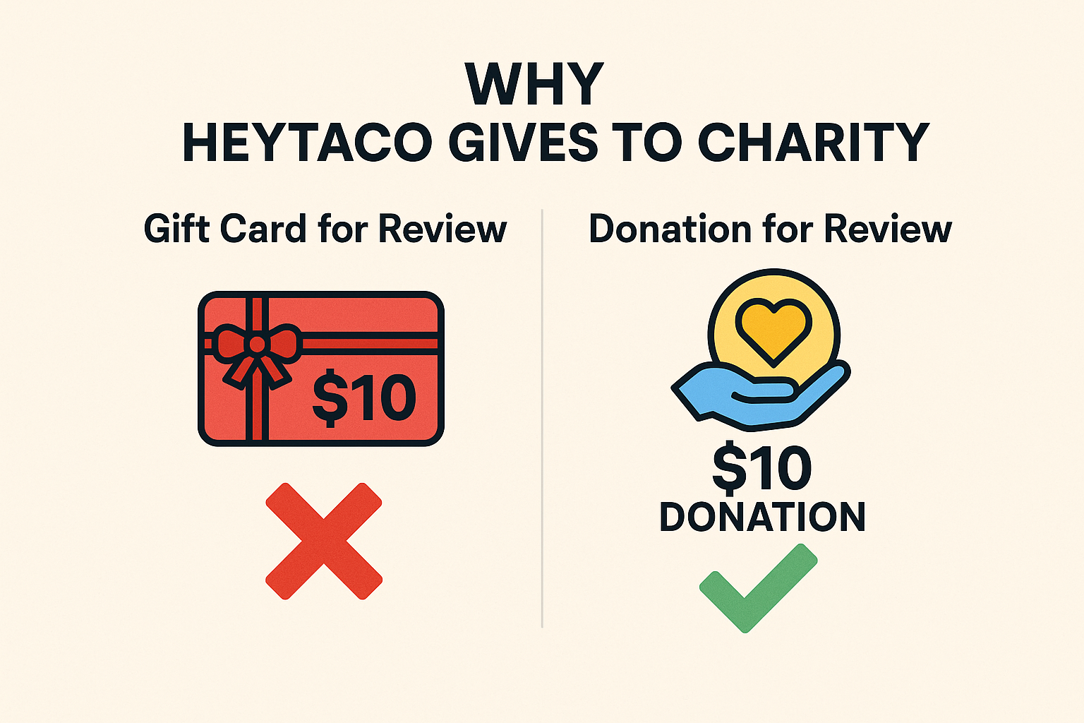 Why We Don’t Offer Gift Cards for Reviews (And What We Do Instead)