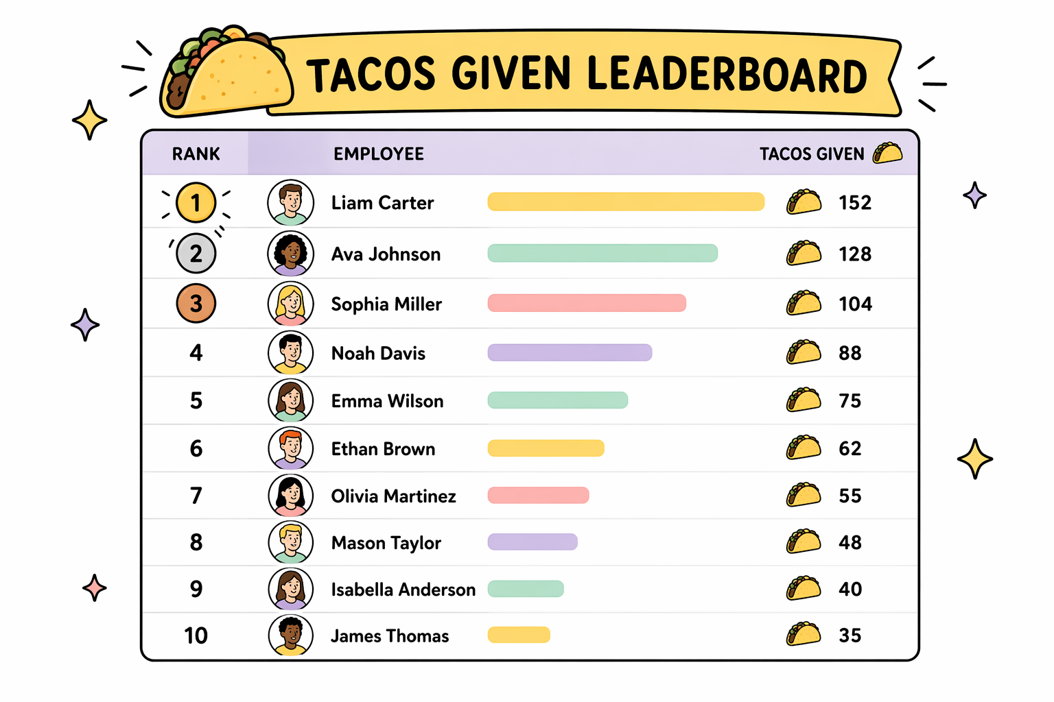 Why Does HeyTaco Have Giving and Receiving Leaderboards?